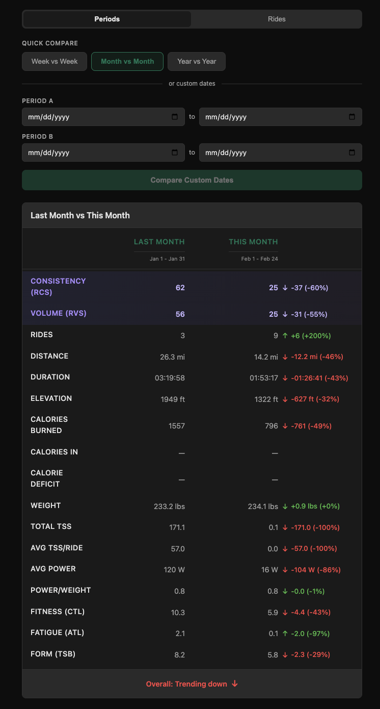 RideTool Compare Tool