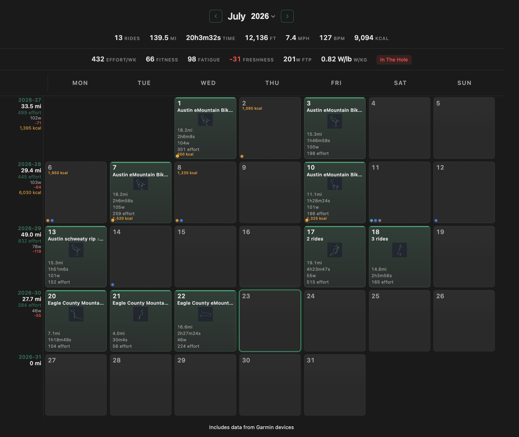 RideTool monthly calendar: rides as dots, weekly summaries, and route thumbnails