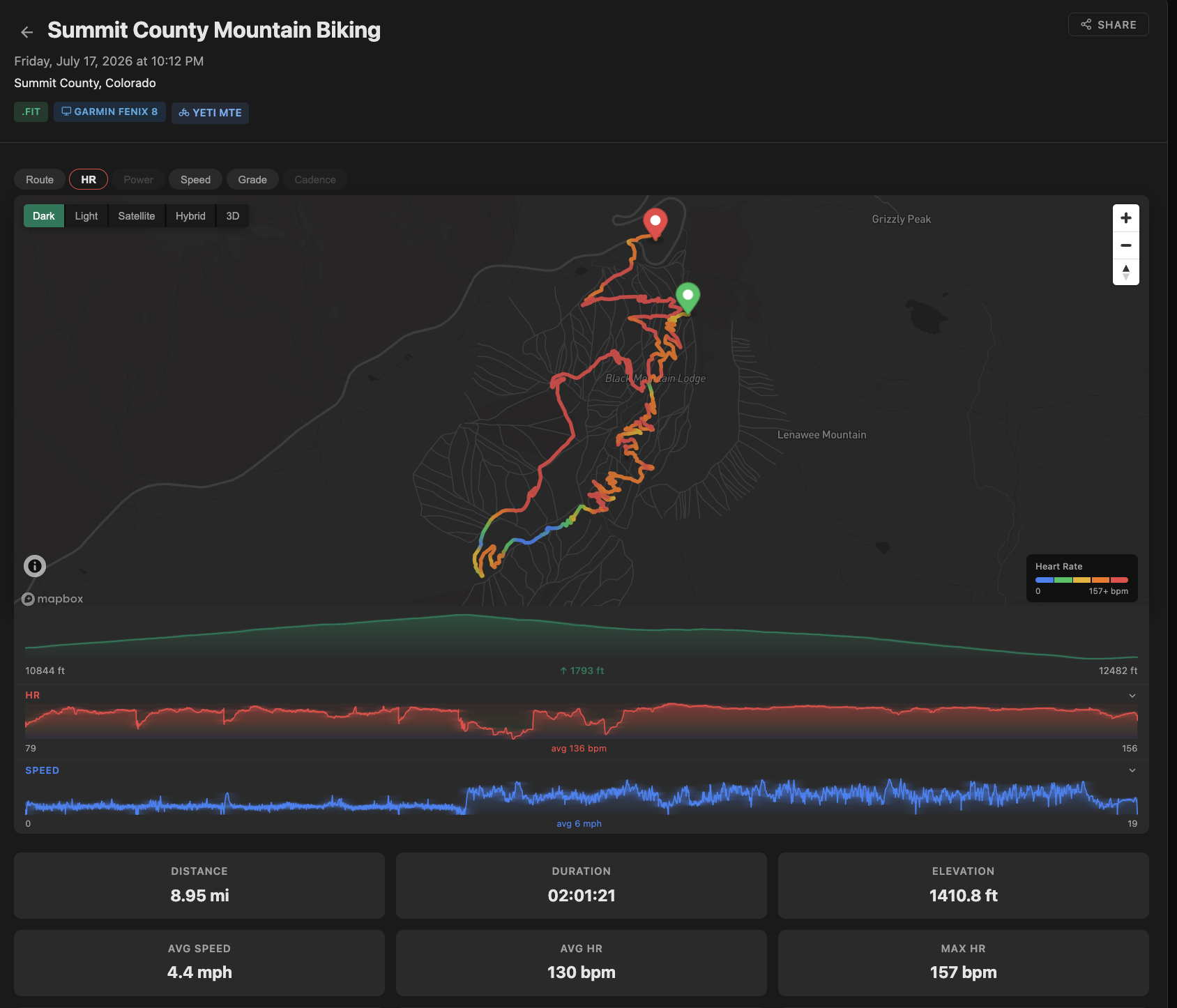 RideTool ride detail: route map, elevation profile, and heart rate and speed traces