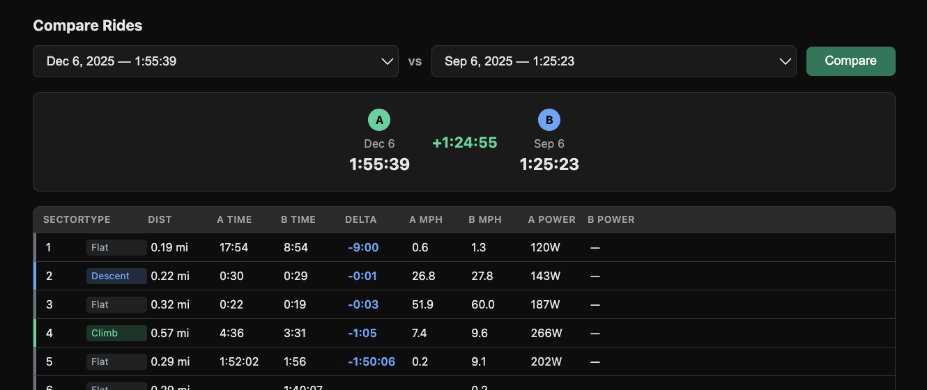 RideTool Sector Comparison